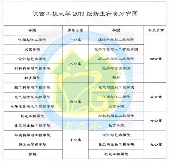 住在陕西是什么体验,住在西安高新区是什么体验