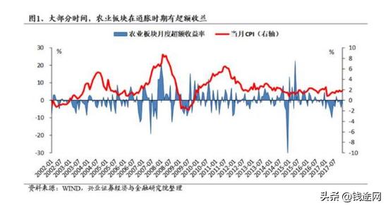 美国大豆出口量对国内期货的影响,美国取消关税对期货豆粕影响