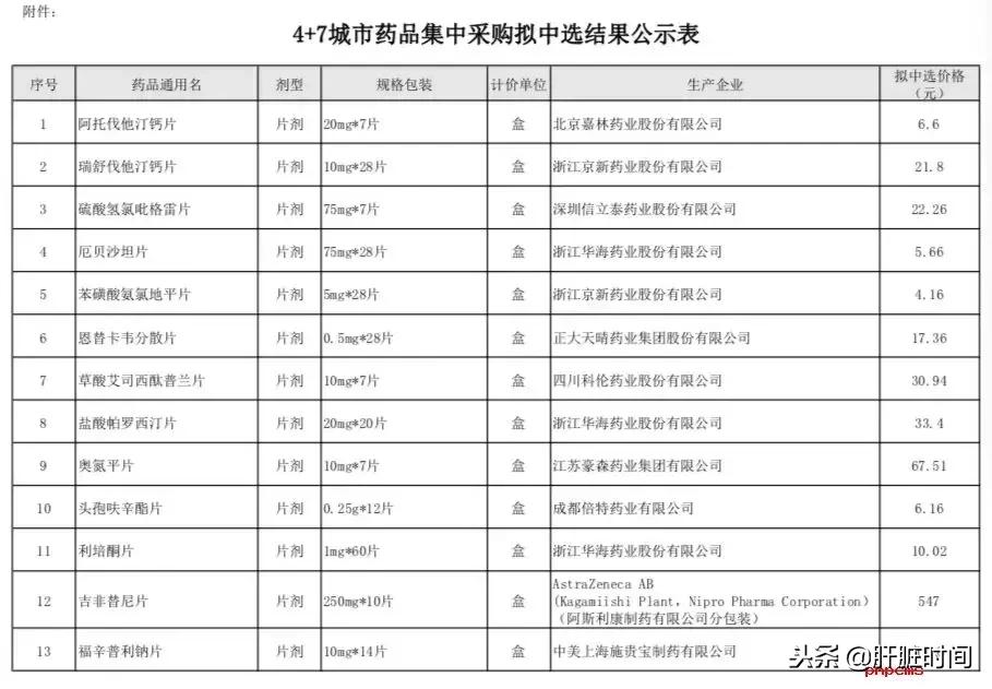 重磅！这些地恩替卡韦分散片（润众）0.62元/片替诺福韦0.6元/片