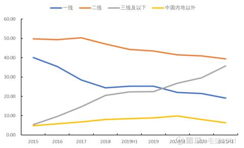 海底捞市值蒸发3000亿港元,海底捞市值现状