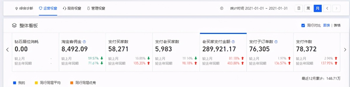 淘宝新的生意参谋区间值怎么分析,淘宝商家如何快速诊断