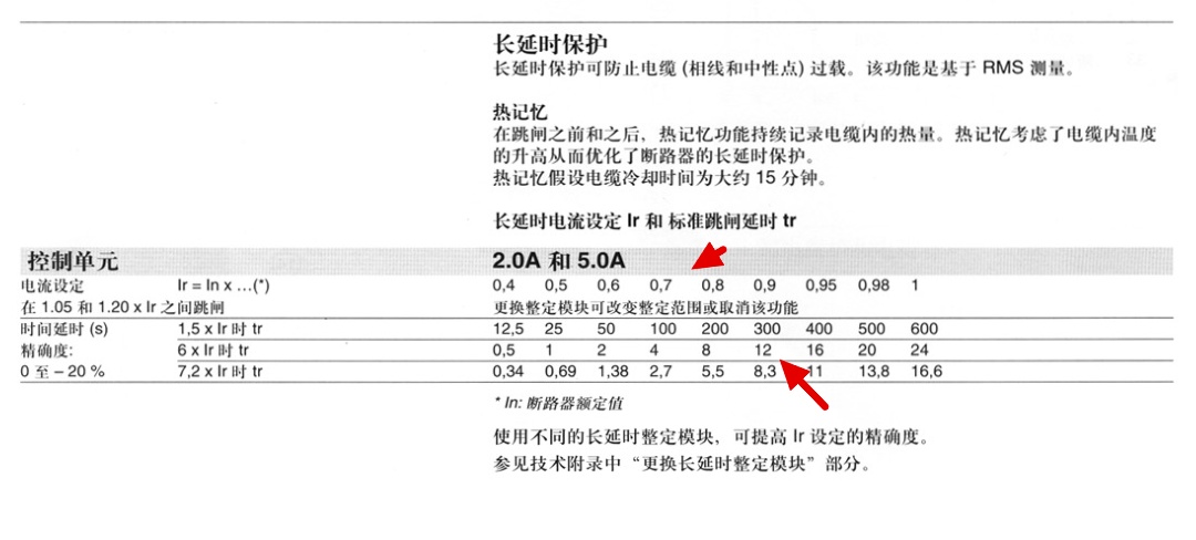 施耐德断路器ir是什么意思,施耐德断路器整定值图解