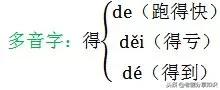 部编版二年级语文上册知识点归纳,部编版二年级上册语文必背知识点