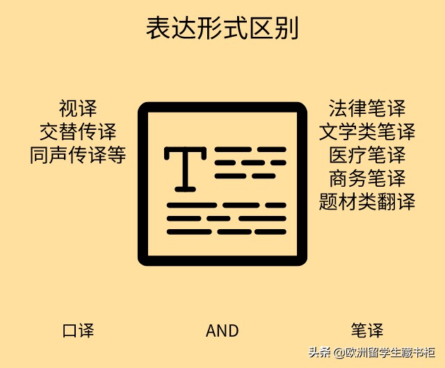 英语笔译和翻译硕士有什么区别,英语翻译三级笔译和口译怎么学
