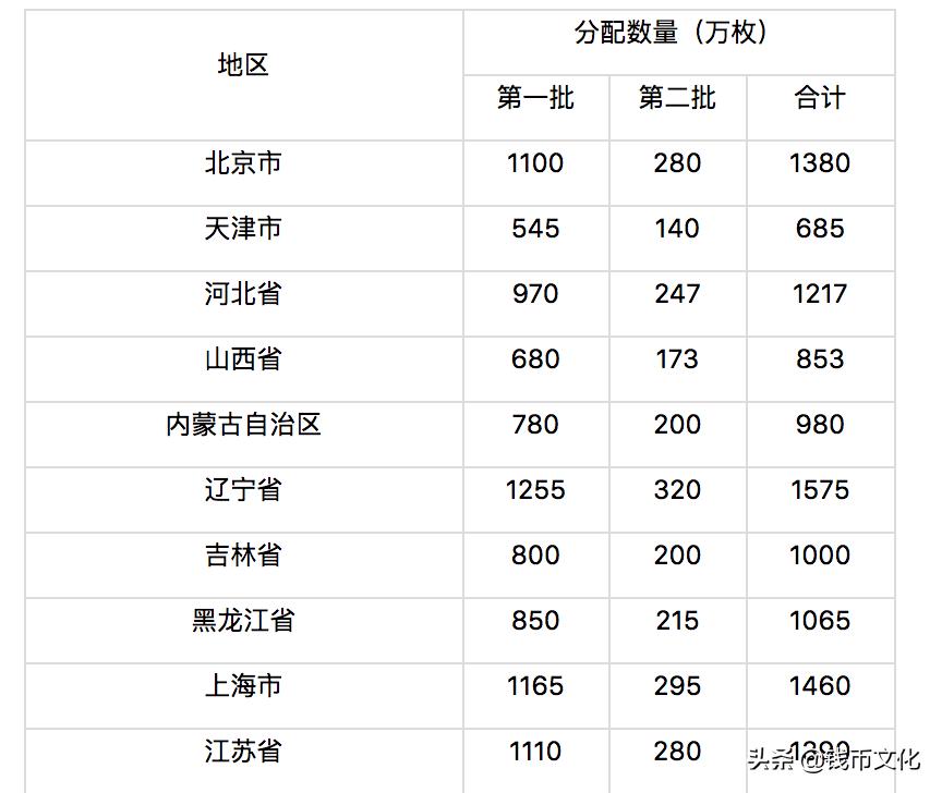 有没有央行生肖币发行正式公告,2019中国人民银行生肖币价值