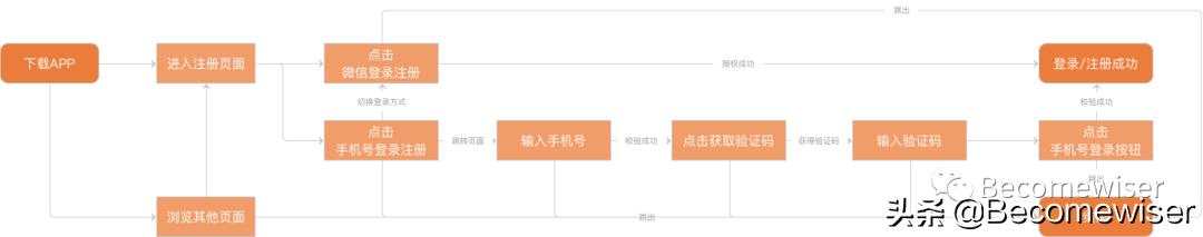 数据分析|数据分析应学习逻辑思维及分析方法
