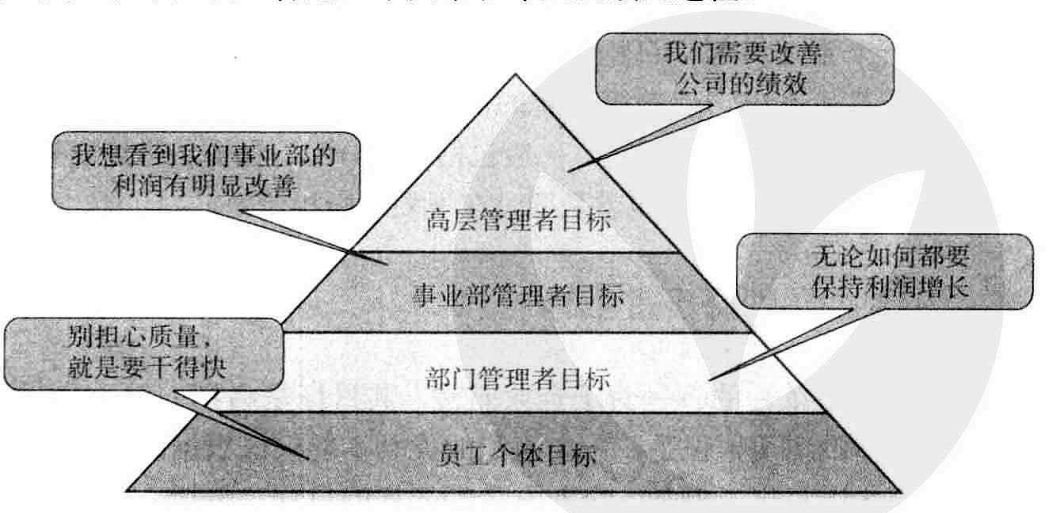 从零开始读懂管理学,管理学怎么讲