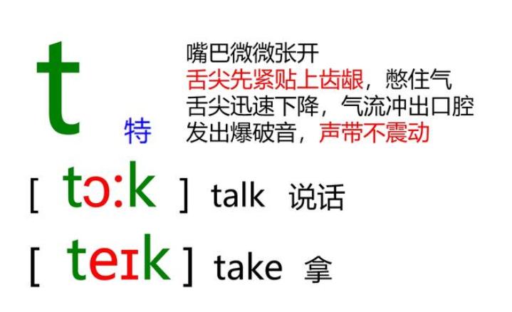 如何学英语地道发音,老外26个字母正确发音