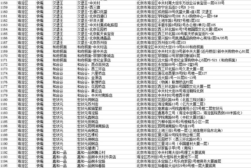北京海淀套餐外卖2-3人,北京海淀外卖名单
