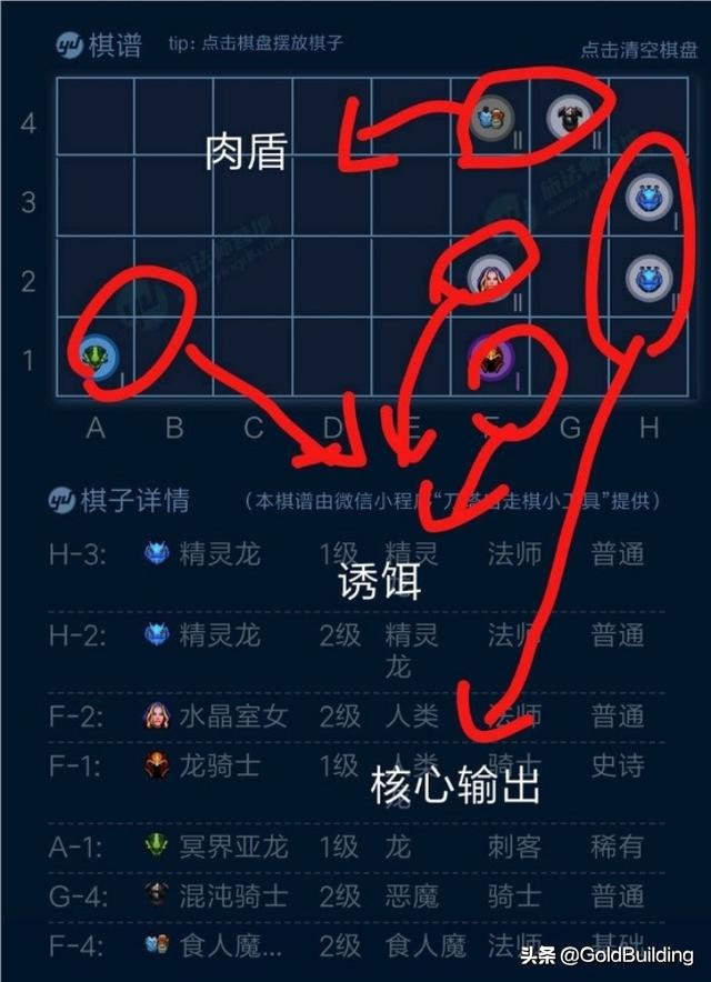 兽人猎自走棋,自走棋兽人组合什么效果