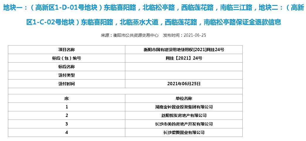 衡阳别墅捡漏,衡阳今日优质房源特价