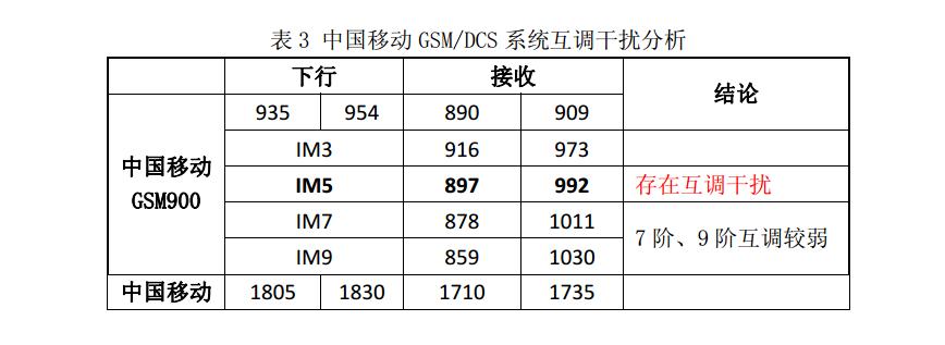室内分布系统,室内分布系统的作用与构成