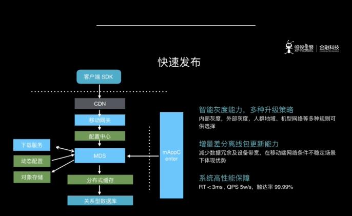 uniapp快速开发平台,如何快速开发一款app