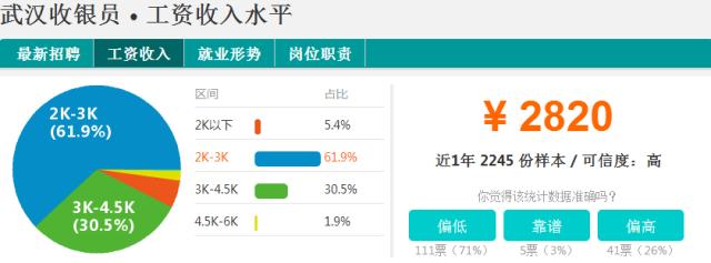 武汉市各行各业收入标准,武汉各行各业收入