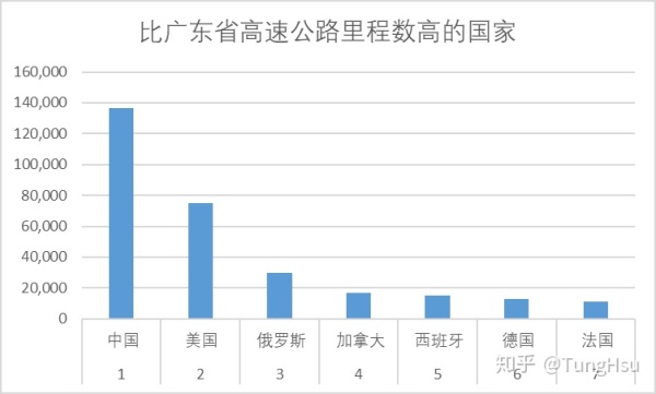 广东省相当于世界哪个国家,广东省和别的省的差别