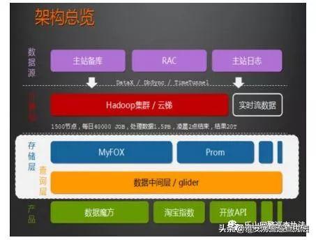 大数据与大数据分析的定义及特点,大数据时代人们知识差距变小