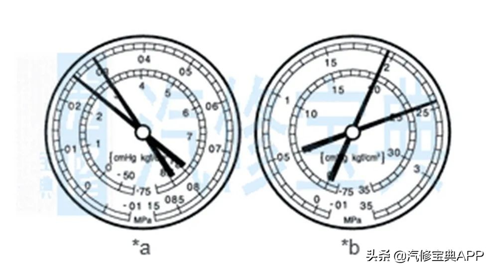 实用空调故障代码大全,各种空调故障解答
