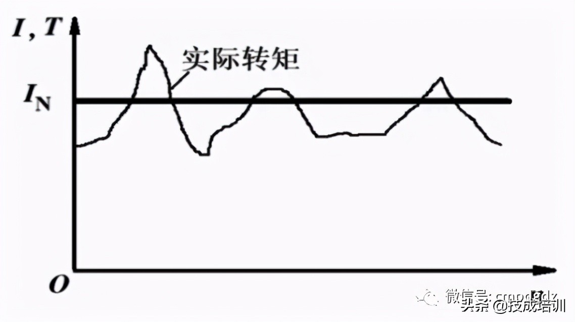 变频器故障维修大全,变频器故障大全及维修方法