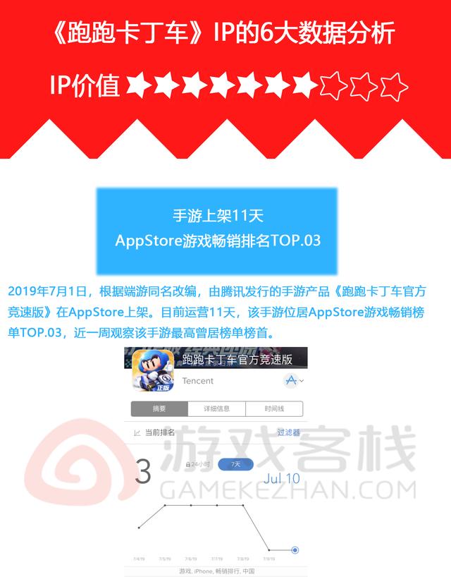 跑跑卡丁车端游和手游哪个人多,跑跑卡丁车手游和端游哪个人气旺