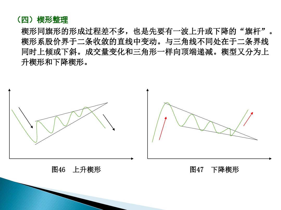股票的技术分析电子版,股票市场技术分析书籍