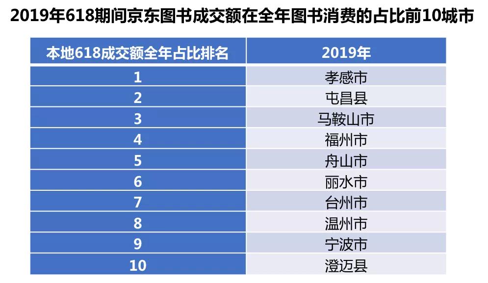 京开研究院发布618囤书报告盘点爱读书的灵魂
