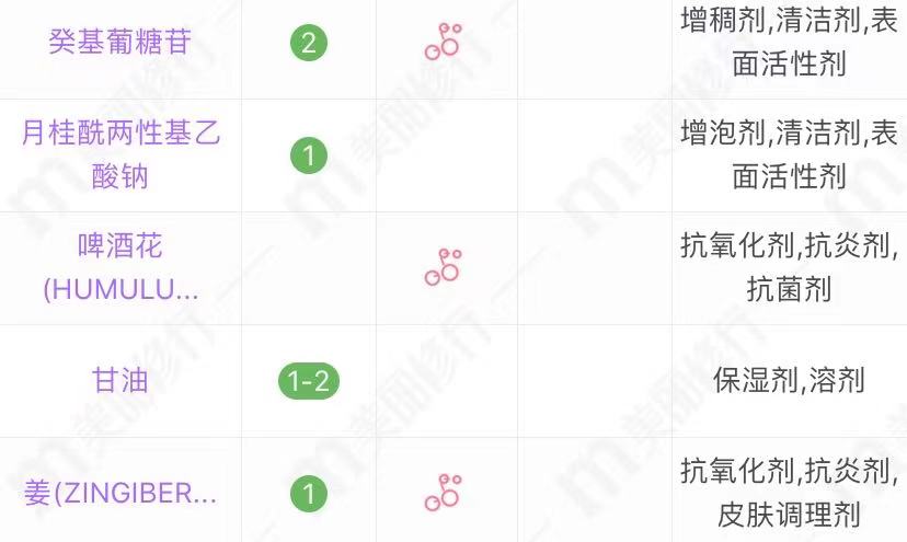 7080年代的国货洗发水袋装,最好用的老国货洗发水