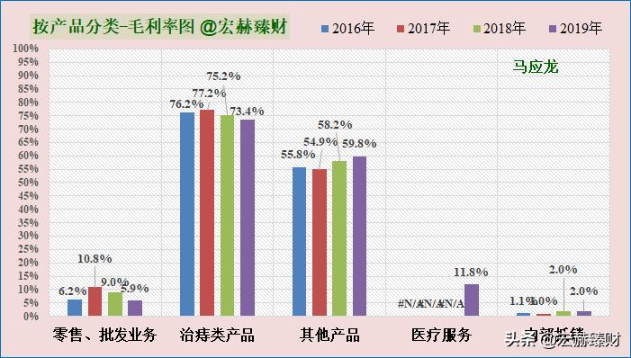 护城河瓷器评级,马应龙护城河