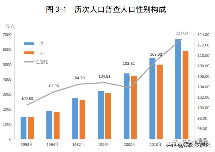 揭阳人口普查2021普查结果,2017年广东揭阳出生人口