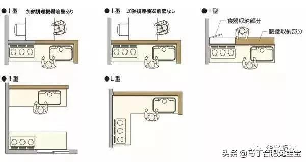 定制家具设计标准尺寸,全屋家具尺寸标准大全