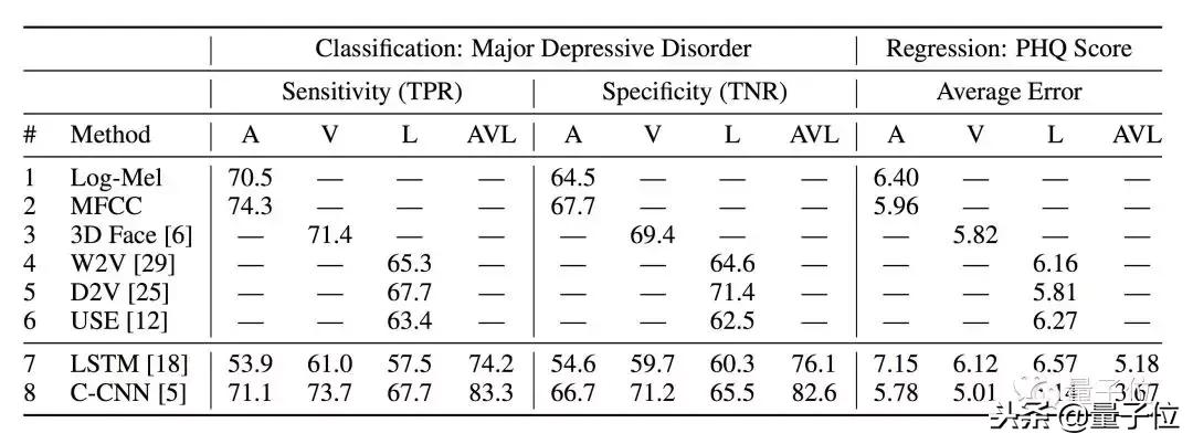 李飞飞新研究:人工智能可以诊断抑郁症了
