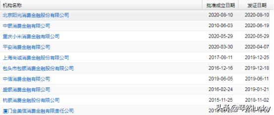 网贷分类及详解,个人网贷分类一览表