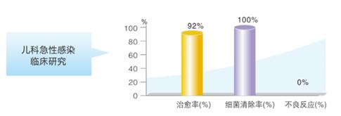 头孢曲松钠舒巴坦钠功效,头孢曲松钠的原研药