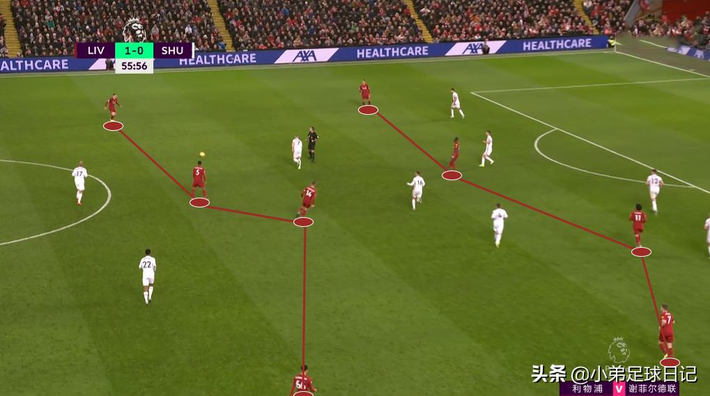 英超2-2,英超21-22最佳阵容