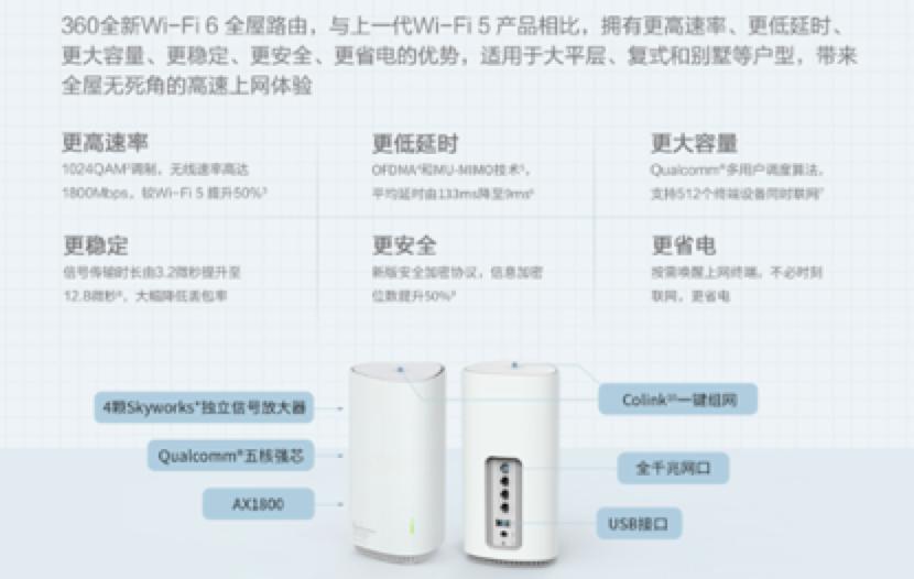 360wifi6路由器如何加快速度,wifi5和wifi6能组mesh吗