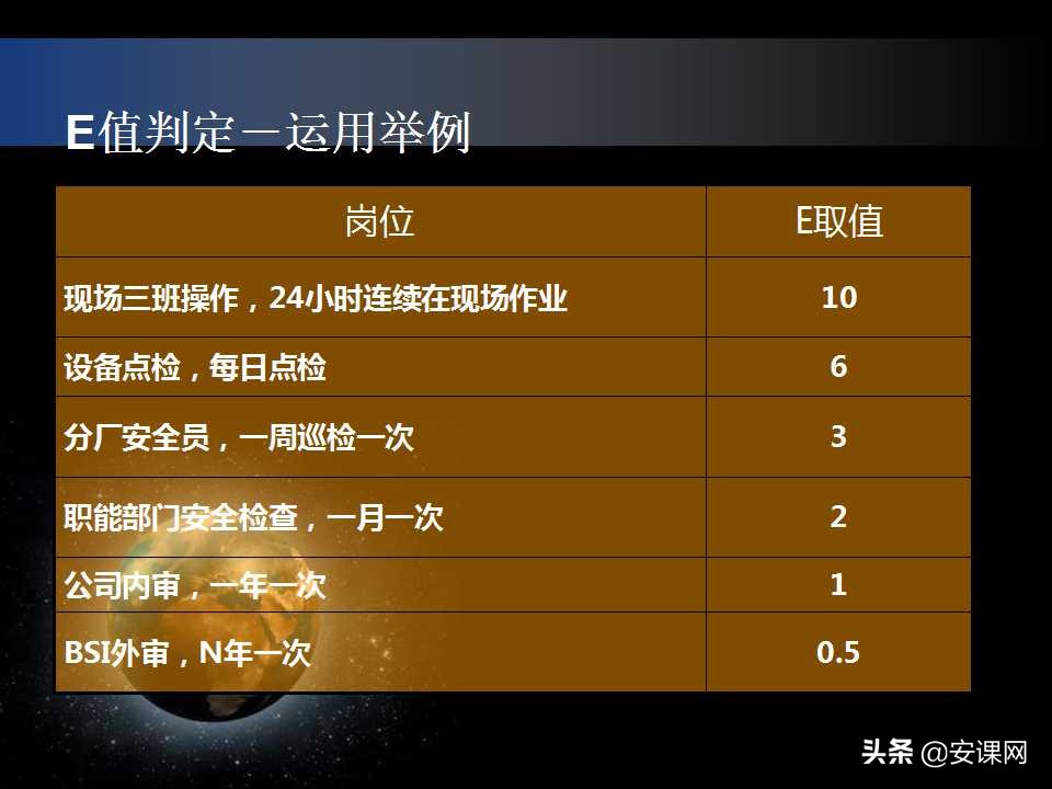 安全生产风险管理的主要内容,安全生产风险管理台账