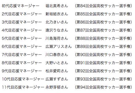 日本女子大学足球锦标赛,第100届日本高中足球联赛静冈中学
