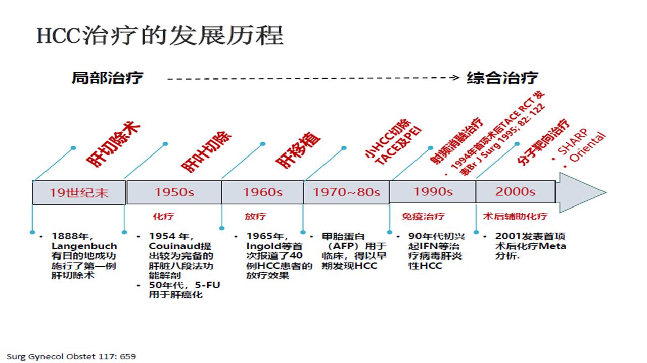 肝癌未转移手术切除后会再复发吗,肝癌肝移植后复发和转移哪个严重