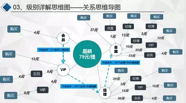蒙牛传销案,蒙牛涉嫌传销吗