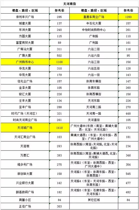 租金一年涨一万，广州奶茶店店家感叹三代养一铺