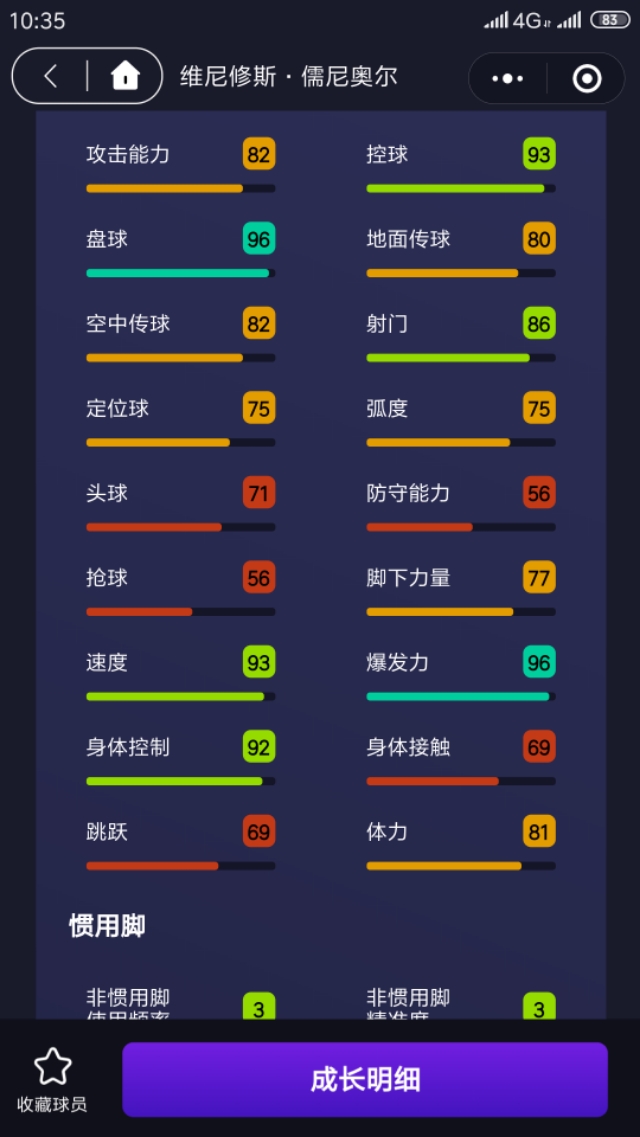 皇马小将维尼休斯实力以及前景展望