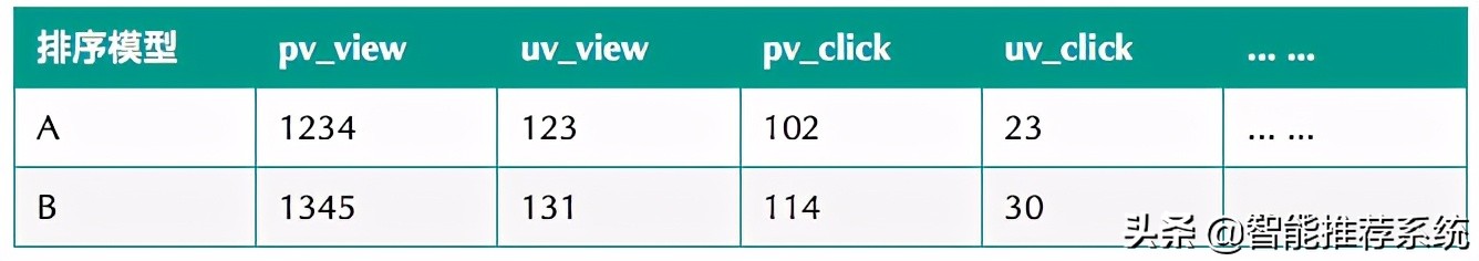 电商推荐指标,电商常用数据指标有哪些