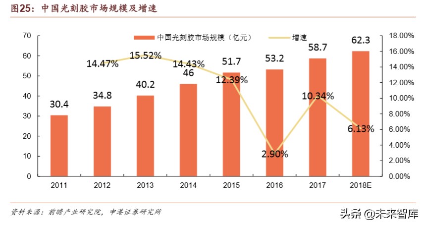 半导体疫情对策,国内半导体材料行业