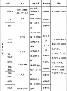 南通体育会展中心开放时间,南通体育场所开放时间