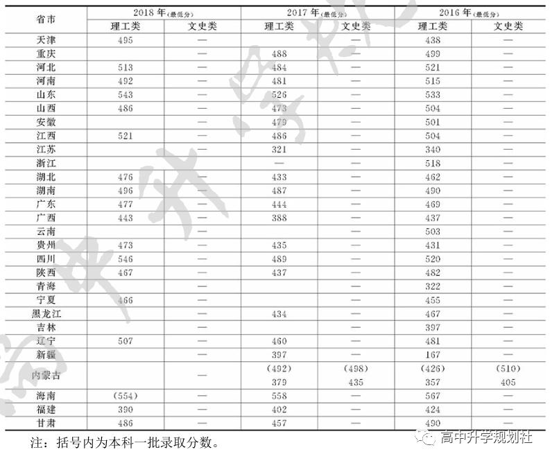 D56：内蒙古第二集团高校介绍