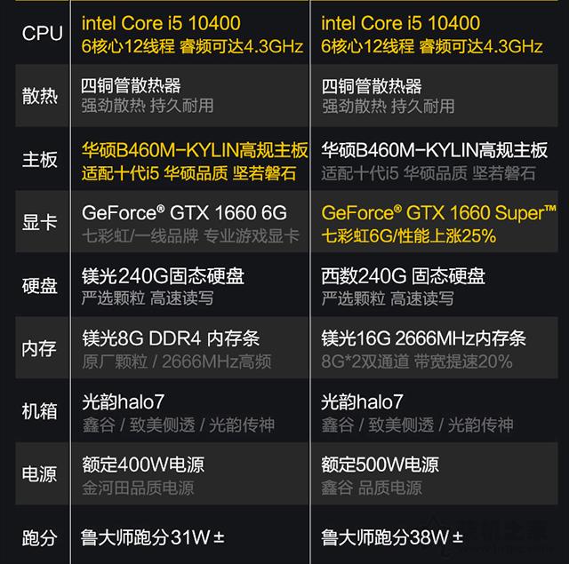 组装电脑主机去哪儿组装好,电脑主机买整机还是自己组装的好
