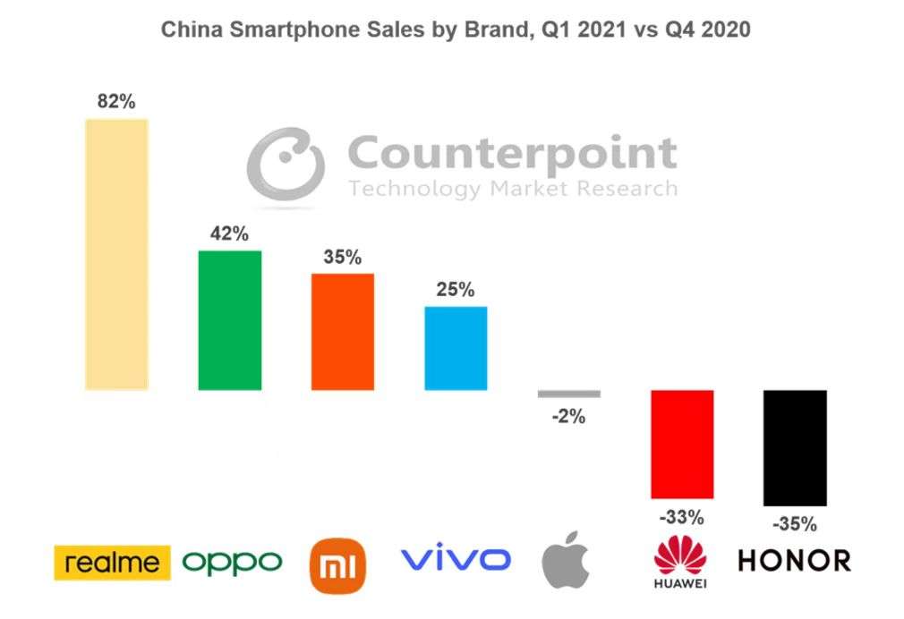 realme在国外有多火,realme手机的发展
