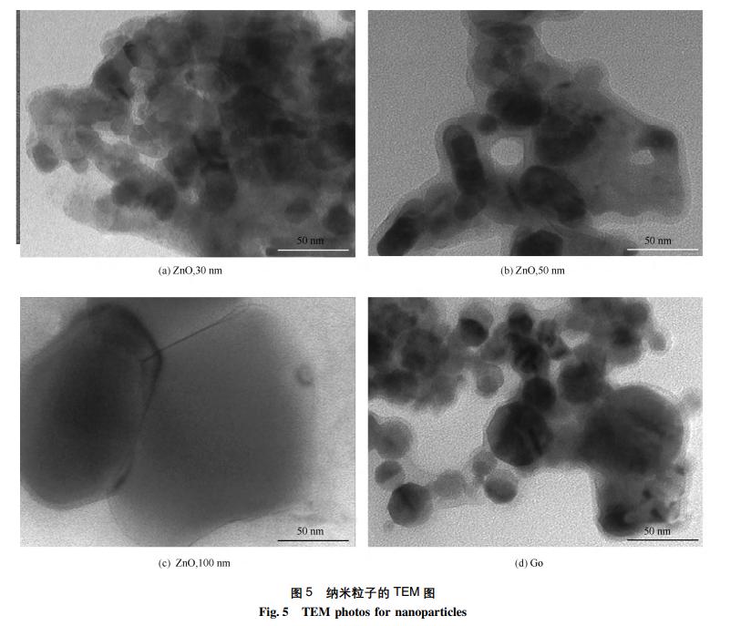 纳米材料改性涂料,纳米自清洁涂料