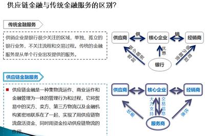宣讲家纪录片,供应链金融宣讲文稿