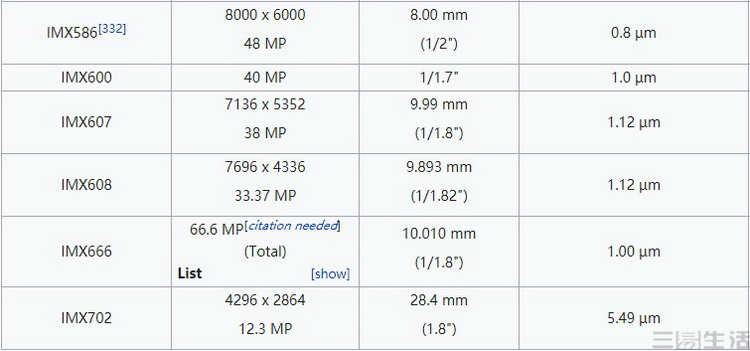超高像素的手机推荐,高像素拍照手机推荐平价