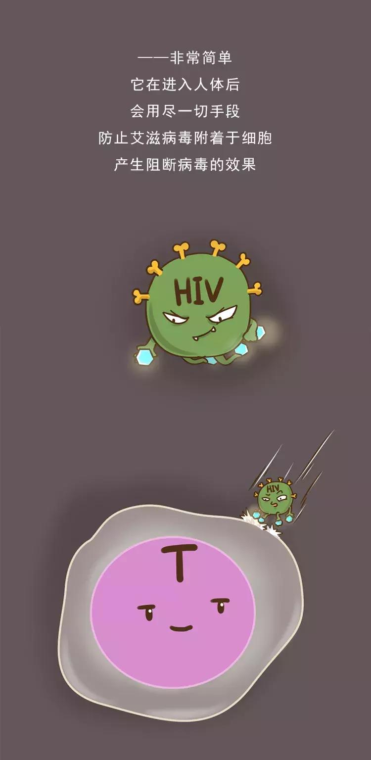 “染上艾滋的第22个小时，我用它完成了自救”